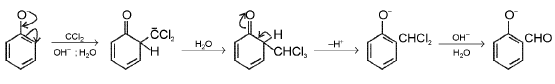 Important Organic Chemistry & Organic Formulas for JEE and NEET