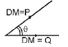 Important Chemical Bonding Formulas for JEE and NEET