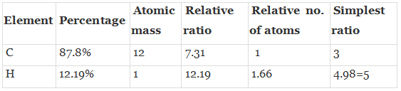 NCERT Exemplar - Hydrocarbons - 2 | Additional Study Material for JEE