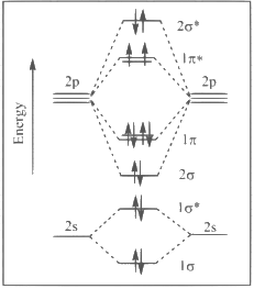 JEE Advanced Previous Year Questions (2019 - 2024): Chemical Bonding and Molecular Structure | Chemistry for JEE Main & Advanced