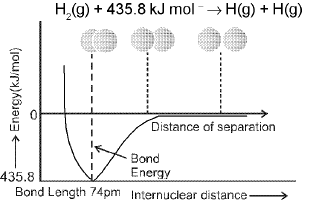 Important Chemical Bonding Formulas for JEE and NEET