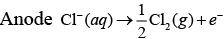 NCERT Exemplar: Electrochemistry | Chemistry Class 12 - NEET