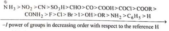 Inductive and Mesomeric Effect - Class 11