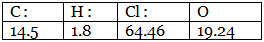 Percentage Composition, Empirical & Molecular Formula | Chemistry Class 11 - NEET