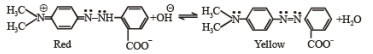 Indicators | Chemistry for JEE Main & Advanced