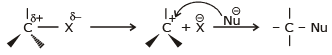 Chemical Reaction: Nucleophilic Substitution Reactions | Chemistry for JEE Main & Advanced