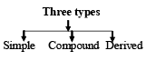 Overview of Polymers: Addition & Polymerization | Chemistry for JEE Main & Advanced