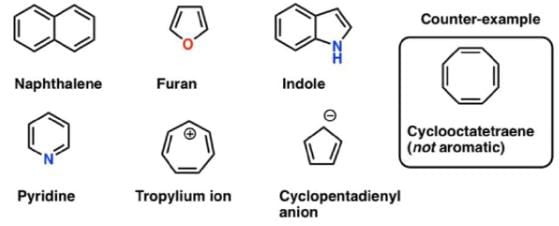 Characteristics and Classification of Organic Compounds