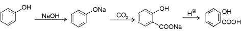 Important Organic Chemistry & Organic Formulas for JEE and NEET