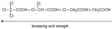 Carboxylic Acids: Physical & Chemical Properties | Chemistry for JEE Main & Advanced