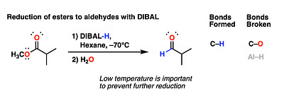 Carbonyl Groups: Nomenclature & Preparation | Chemistry for JEE Main & Advanced