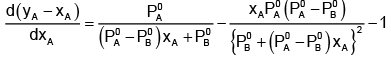 Raoult`s Law | Chemistry Class 12 - NEET