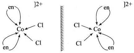 NCERT Exemplar: Coordination Compounds | Chemistry Class 12 - NEET