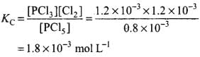NCERT Exemplar: Equilibrium | Chemistry Class 11 - NEET