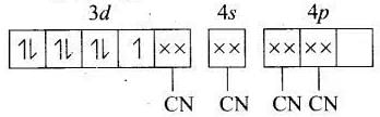NCERT Exemplar: Coordination Compounds | Chemistry Class 12 - NEET
