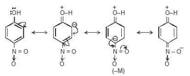 Inductive and Mesomeric Effect - Class 11