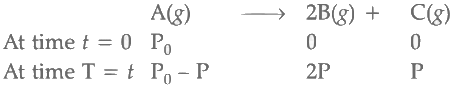 JEE Advanced Previous Year Questions (2018 - 2024): Chemical Kinetics | Chemistry for JEE Main & Advanced