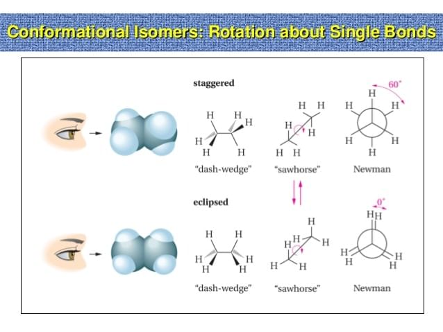 Conformational Isomerism | Chemistry Class 11 - NEET