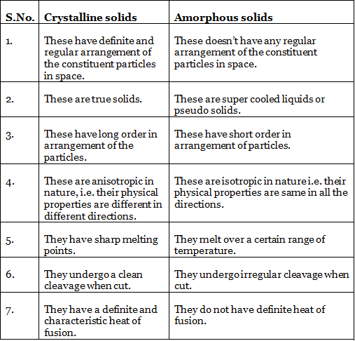 Classification Of Solids 10.5 Types Of Crystalline Solids