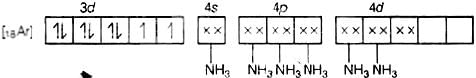 NCERT Exemplar: Coordination Compounds | Chemistry Class 12 - NEET