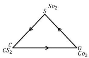Solved Examples: Some Basic Concepts of Chemistry | Chemistry Class 11 - NEET