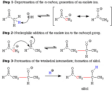 Carbonyl Groups: Physical and Chemical Properties | Chemistry for JEE Main & Advanced