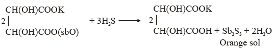 Methods of Preparation of Colloids | Additional Study Material for Class 12