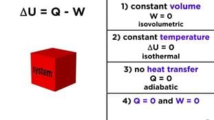 First Law of Thermodynamics | Chemistry Class 11 - NEET