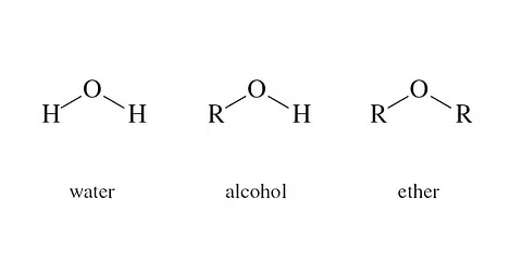 Ethers: Properties, Preparation and Reactions | Chemistry for JEE Main & Advanced