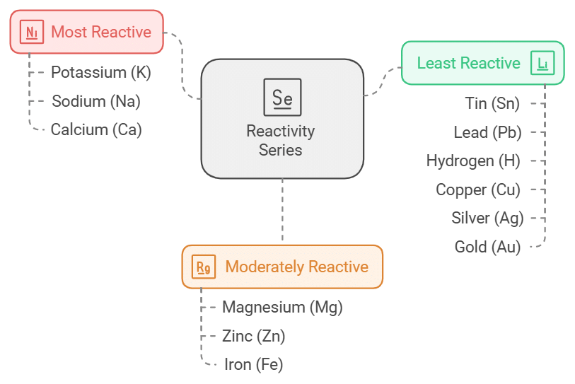 Mnemonics: Electrochemistry | Chemistry Class 12 - NEET
