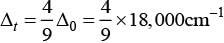 NCERT Exemplar: Coordination Compounds | Chemistry Class 12 - NEET