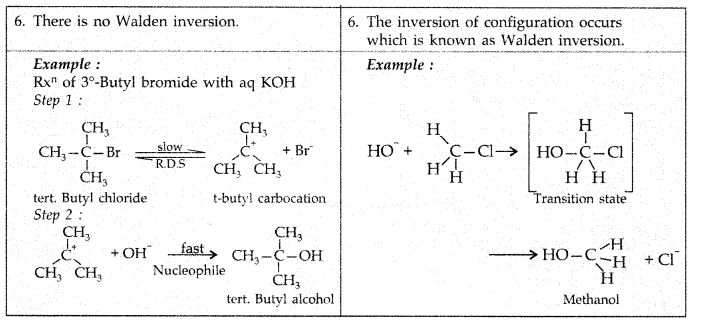 Worksheet With Solutions: Haloalkanes and Haloarenes | Chemistry Class 12 - NEET