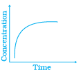 NCERT Exemplar: Equilibrium | Chemistry Class 11 - NEET