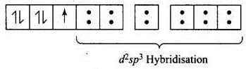 NCERT Exemplar: Coordination Compounds | Chemistry Class 12 - NEET