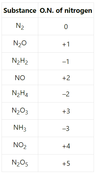 NCERT Solutions Class 11 Chemistry Chapter 7 - Redox Reactions