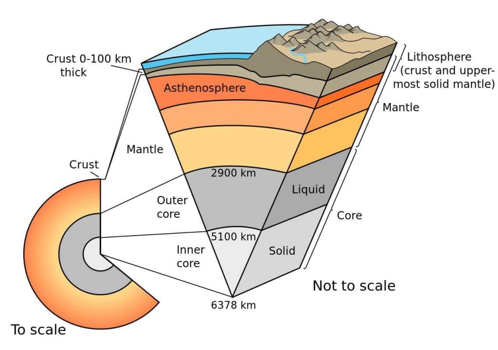 Lithosphere