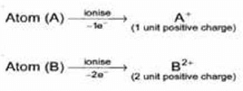 Discovery of Subatomic Particles: Electron, Proton & Neutron | Chemistry for JEE Main & Advanced