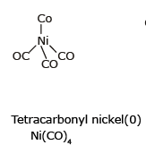Bonding in Coordination Compounds: VBT and CFT | Chemistry Class 12 - NEET