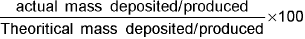 Important Electrochemistry Formulas for JEE and NEET