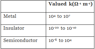 NCERT Exemplar: Solid State (Old NCERT) | Chemistry for Grade 12