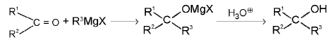 Important Organic Chemistry & Organic Formulas for JEE and NEET
