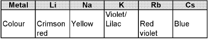 Important S-Block Elements & Their Compounds Formulas for JEE and NEET