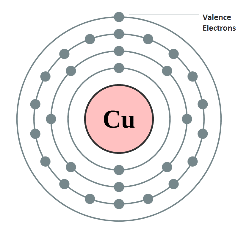 Periodicity of Chemical Properties of Elements | Chemistry for JEE Main & Advanced