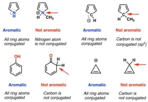 Characteristics and Classification of Organic Compounds
