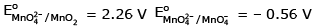 Some Important Compounds of Transition Elements | Chemistry Class 12 - NEET