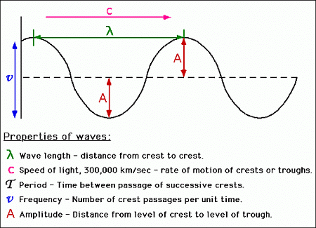 Electromagnetic Radiation: Wave & Particle Nature | Chemistry Class 11 - NEET