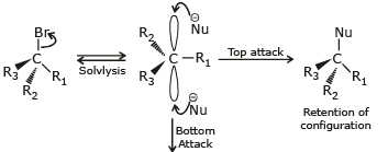 Chemical Reaction: Nucleophilic Substitution Reactions | Chemistry for JEE Main & Advanced