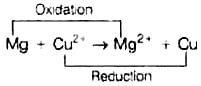 NCERT Exemplar: Electrochemistry | Chemistry Class 12 - NEET