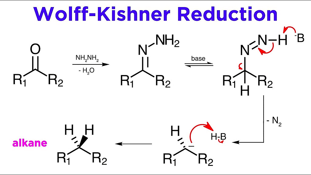 Carbonyl Groups: Physical and Chemical Properties | Chemistry for JEE Main & Advanced