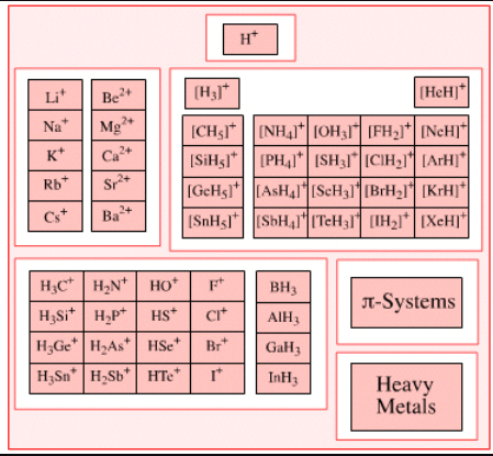 Acids, Bases & Salts | Chemistry Class 11 - NEET